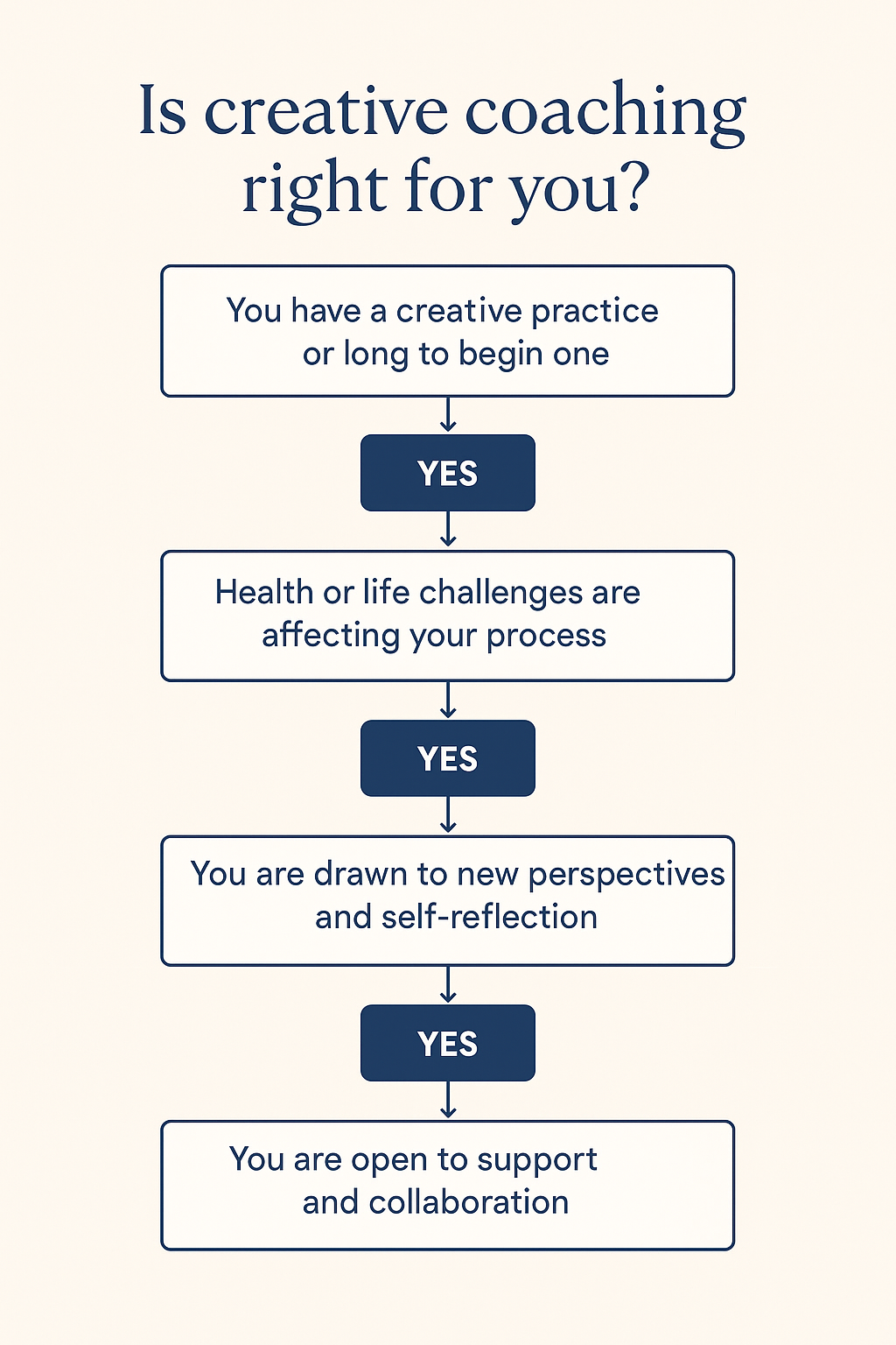 creative health coaching consulting