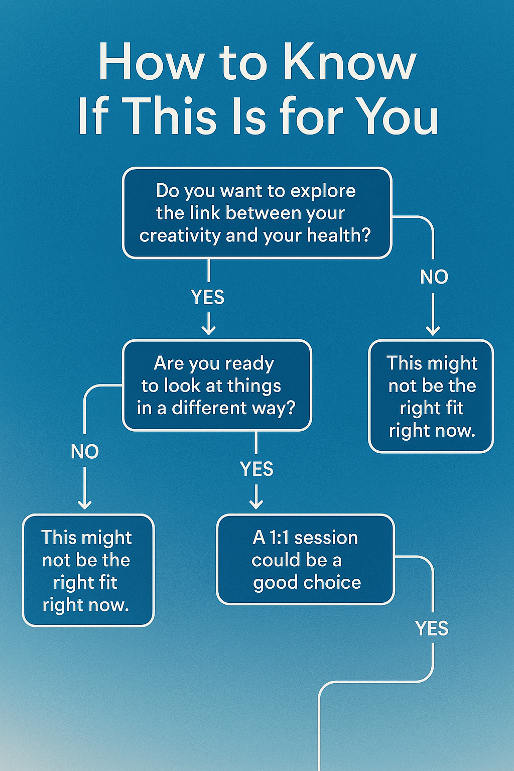 is creativity coaching for you