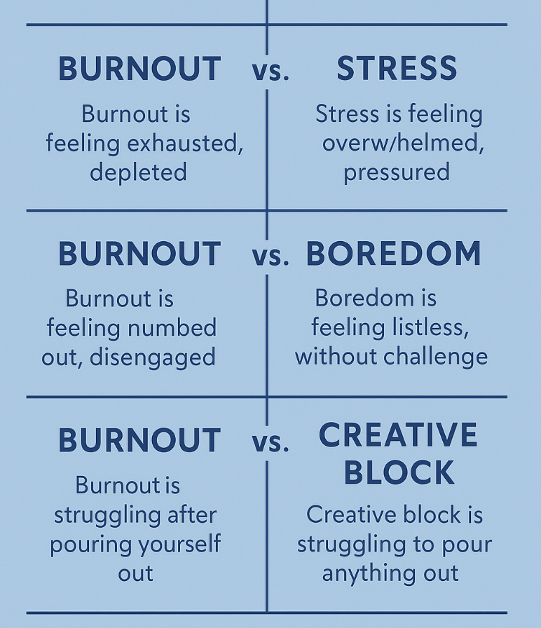 stress vs burnout