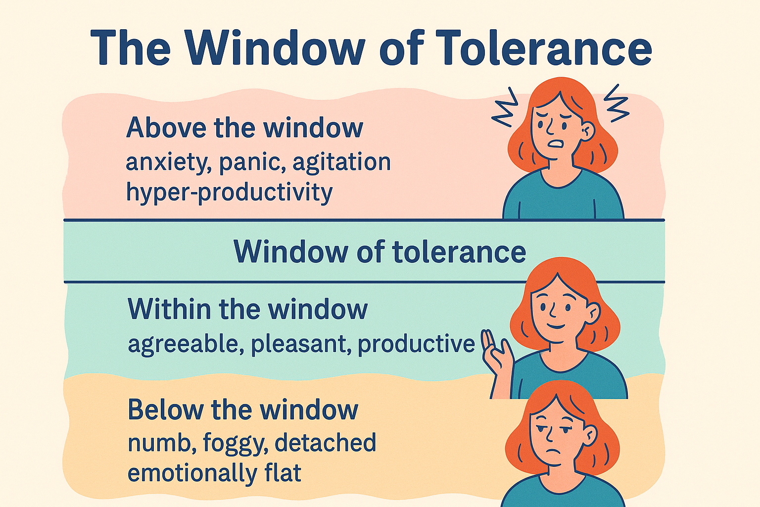 window of tolerance in creativity